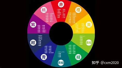 五行顏色八字|【五行顏色查詢】五行顏色查詢：破解你的五行屬性和適合色彩，。